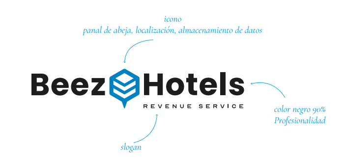 En Beezhotels cambiamos nuestra imagen